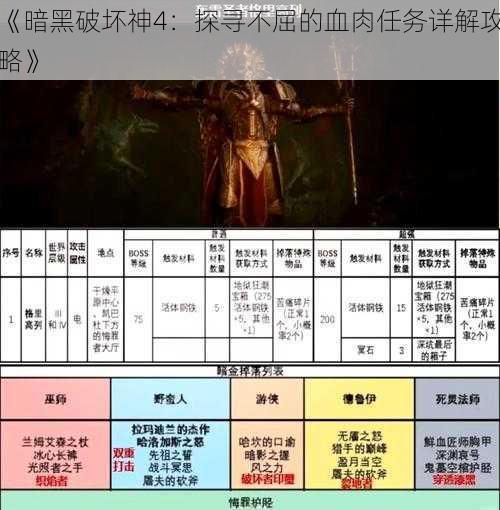 《暗黑破坏神4：探寻不屈的血肉任务详解攻略》