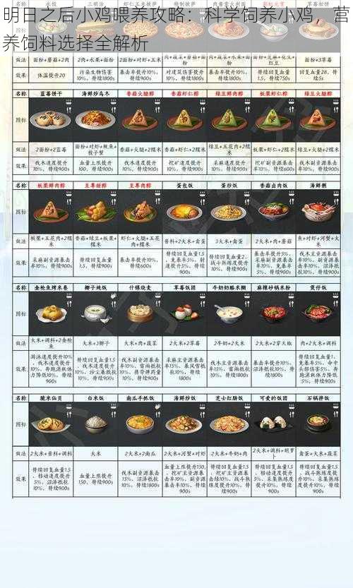 明日之后小鸡喂养攻略：科学饲养小鸡，营养饲料选择全解析