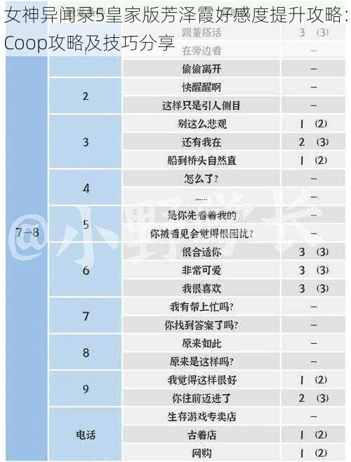 女神异闻录5皇家版芳泽霞好感度提升攻略：Coop攻略及技巧分享