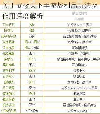 关于武极天下手游战利品玩法及作用深度解析