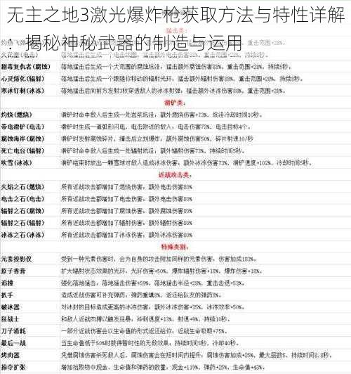 无主之地3激光爆炸枪获取方法与特性详解：揭秘神秘武器的制造与运用