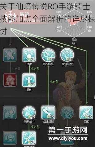 关于仙境传说RO手游骑士技能加点全面解析的详尽探讨
