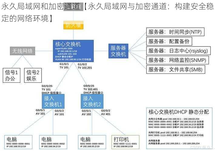 永久局域网和加密通道【永久局域网与加密通道：构建安全稳定的网络环境】