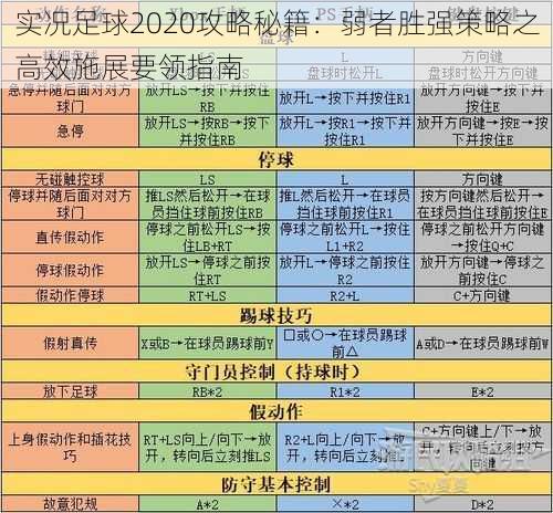 实况足球2020攻略秘籍：弱者胜强策略之高效施展要领指南