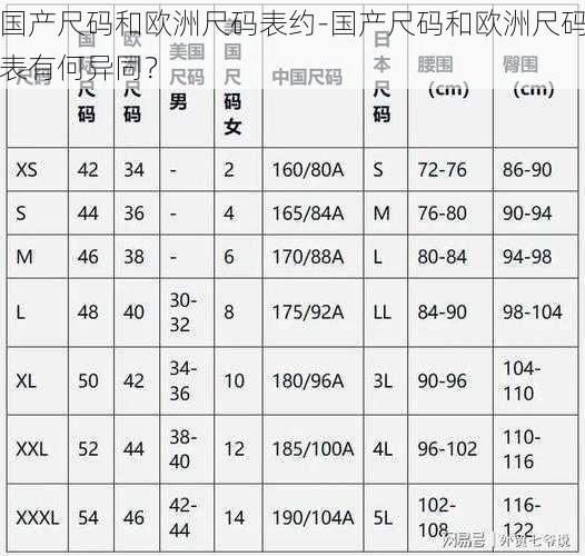 国产尺码和欧洲尺码表约-国产尺码和欧洲尺码表有何异同？