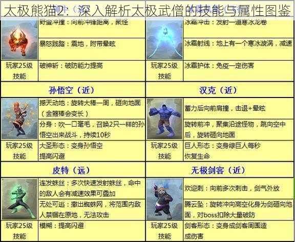 太极熊猫2：深入解析太极武僧的技能与属性图鉴