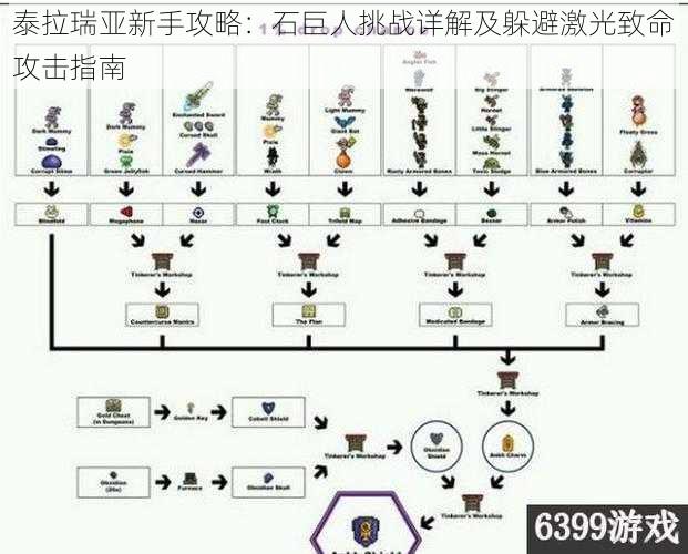 泰拉瑞亚新手攻略：石巨人挑战详解及躲避激光致命攻击指南