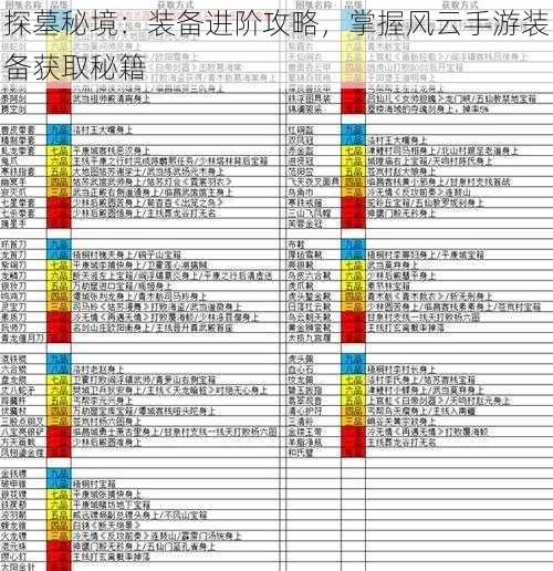 探墓秘境：装备进阶攻略，掌握风云手游装备获取秘籍