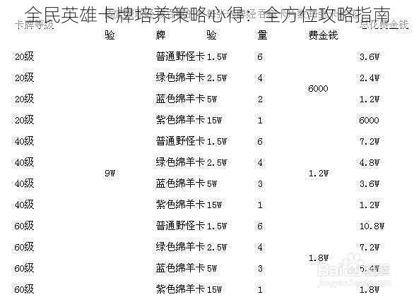 全民英雄卡牌培养策略心得：全方位攻略指南