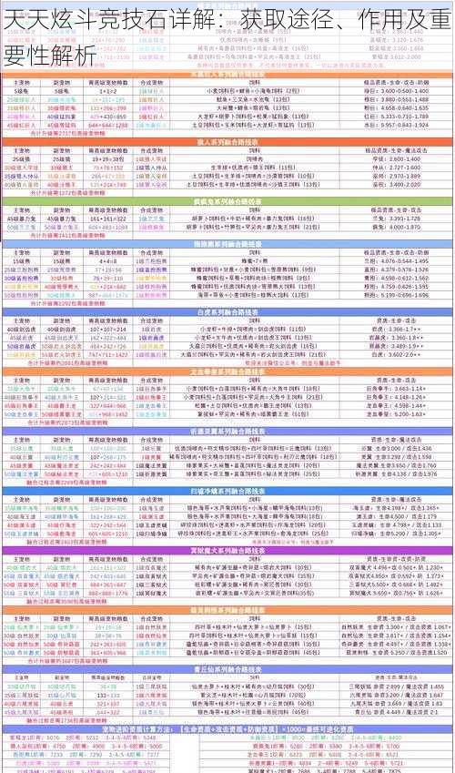 天天炫斗竞技石详解：获取途径、作用及重要性解析