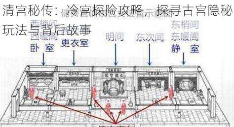 清宫秘传：冷宫探险攻略，探寻古宫隐秘玩法与背后故事