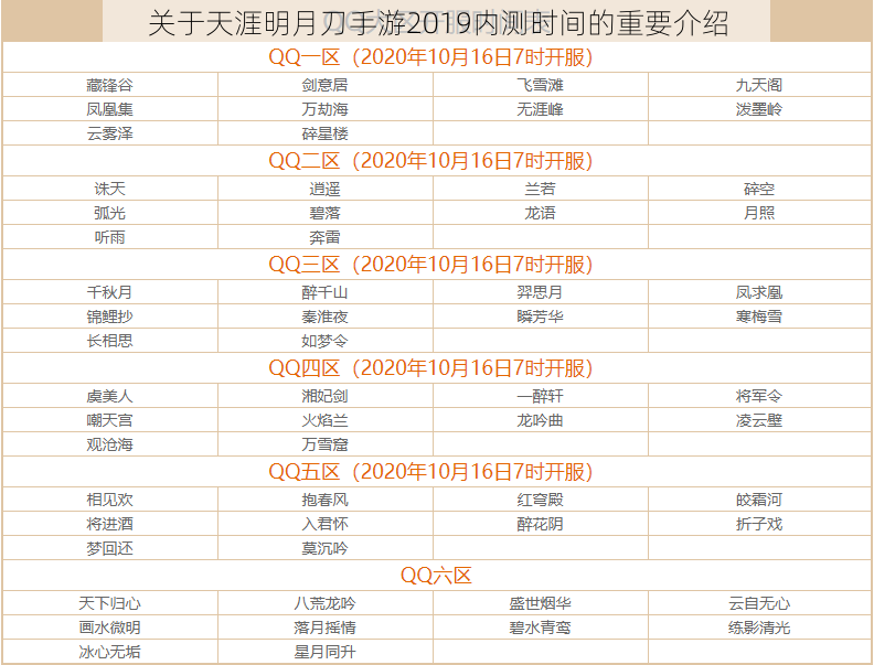 关于天涯明月刀手游2019内测时间的重要介绍