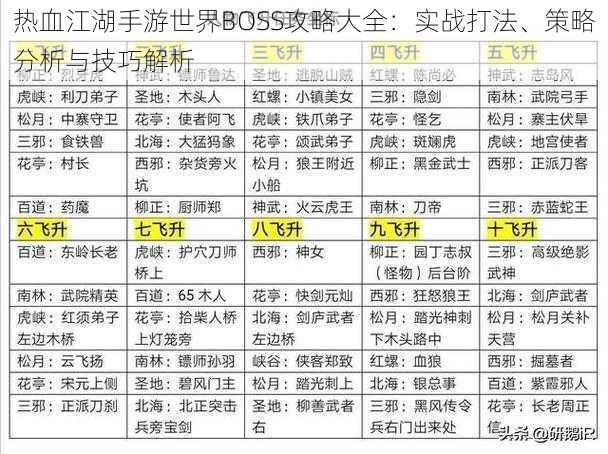 热血江湖手游世界BOSS攻略大全：实战打法、策略分析与技巧解析