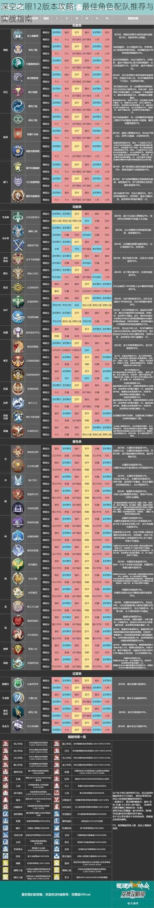 深空之眼12版本攻略：最佳角色配队推荐与实战指南