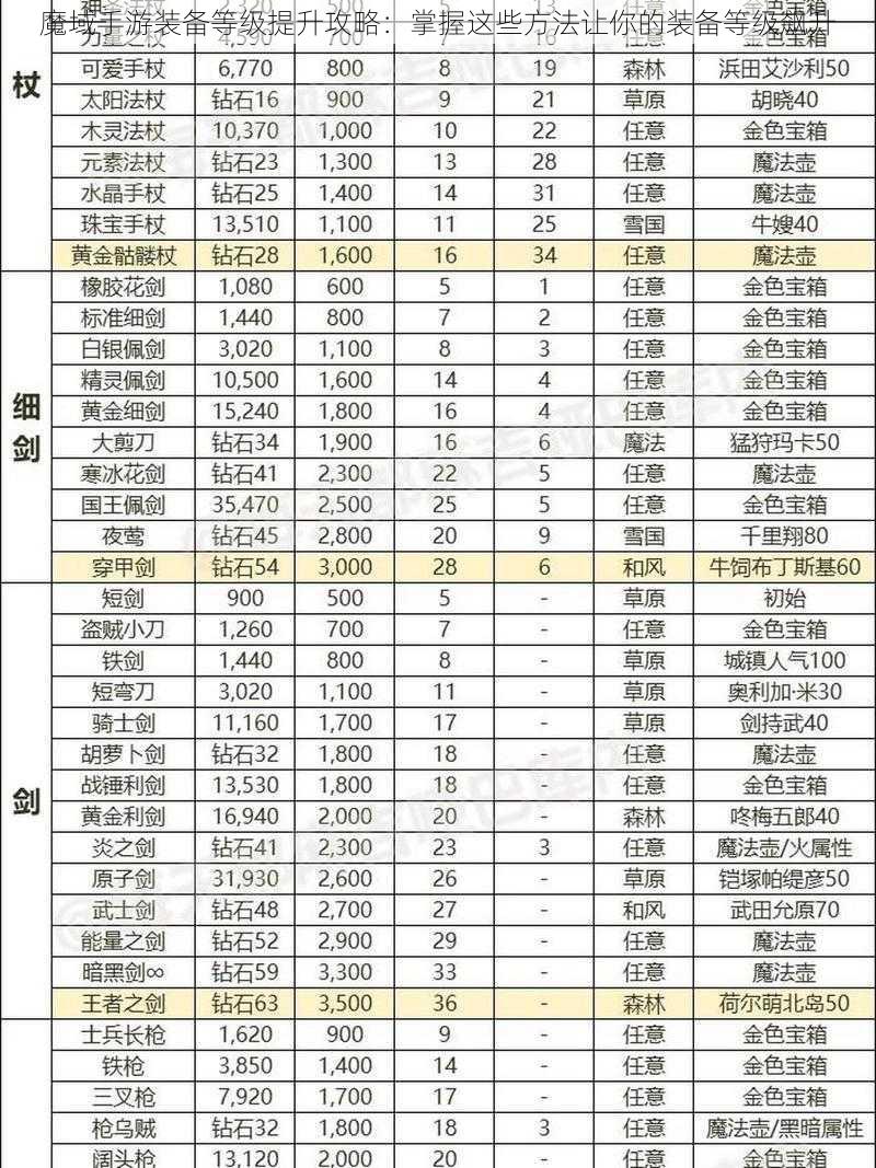 魔域手游装备等级提升攻略：掌握这些方法让你的装备等级飙升