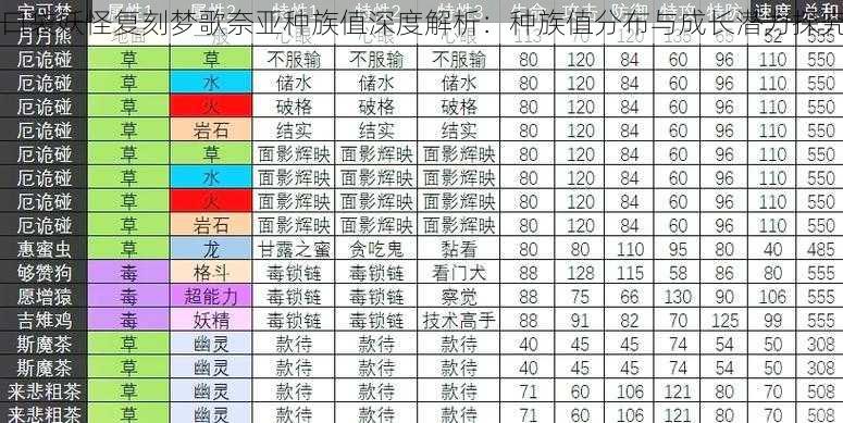 口袋妖怪复刻梦歌奈亚种族值深度解析：种族值分布与成长潜力探究