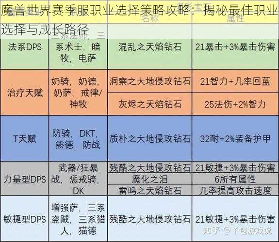 魔兽世界赛季服职业选择策略攻略：揭秘最佳职业选择与成长路径