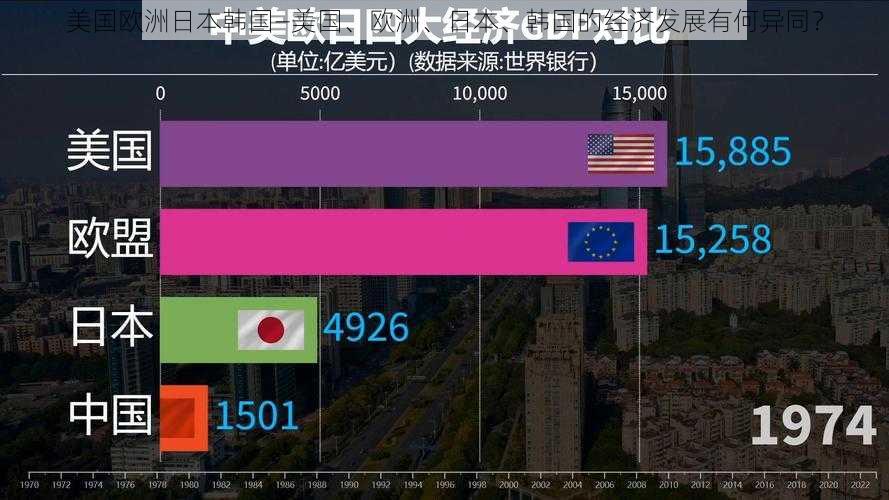 美国欧洲日本韩国—美国、欧洲、日本、韩国的经济发展有何异同？