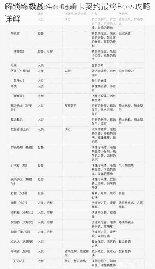 解锁终极战斗：帕斯卡契约最终Boss攻略详解