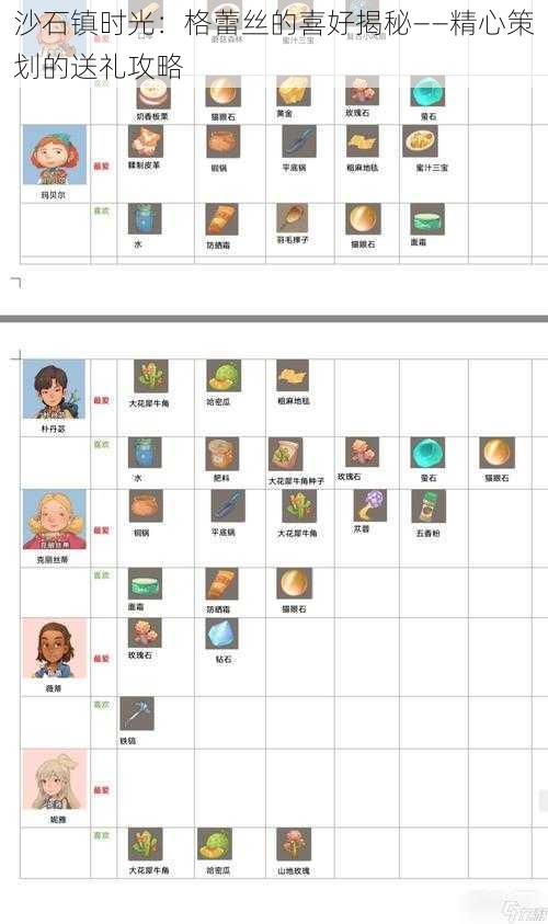 沙石镇时光：格蕾丝的喜好揭秘——精心策划的送礼攻略