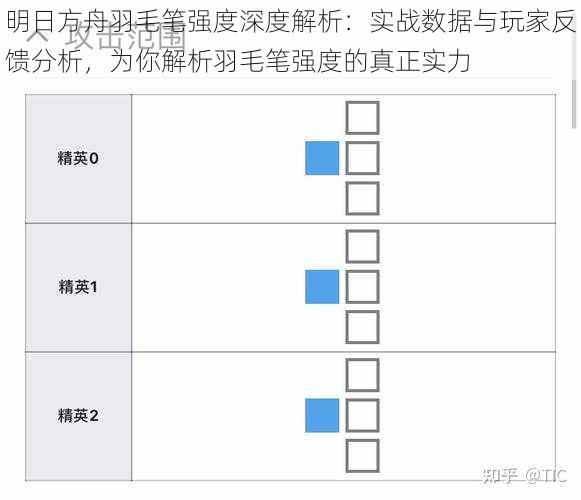 明日方舟羽毛笔强度深度解析：实战数据与玩家反馈分析，为你解析羽毛笔强度的真正实力