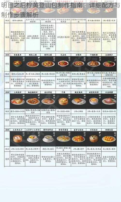 明日之后柠黄登山包制作指南：详细配方与制作步骤解析