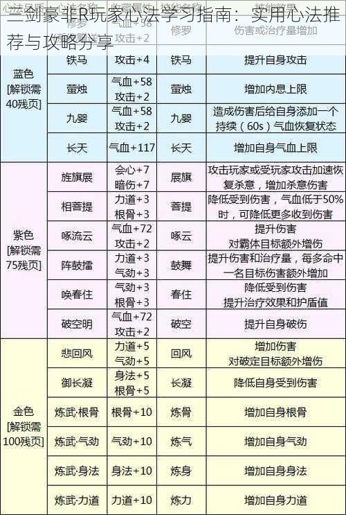 三剑豪非R玩家心法学习指南：实用心法推荐与攻略分享