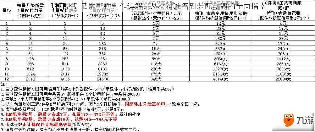 明日之后武器配件制作详解：从材料准备到装配步骤的全面指南