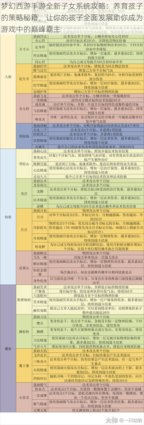 梦幻西游手游全新子女系统攻略：养育孩子的策略秘籍，让你的孩子全面发展助你成为游戏中的巅峰霸主