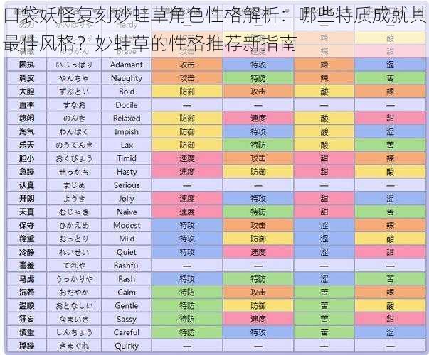 口袋妖怪复刻妙蛙草角色性格解析：哪些特质成就其最佳风格？妙蛙草的性格推荐新指南