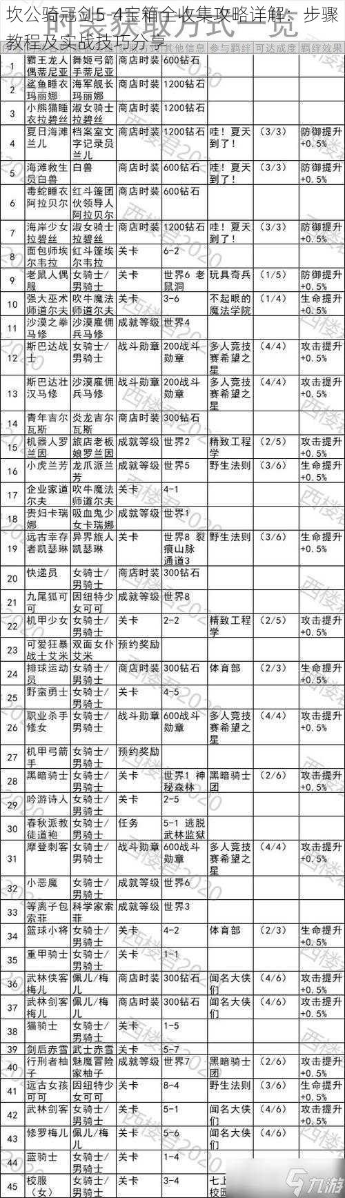 坎公骑冠剑5-4宝箱全收集攻略详解：步骤教程及实战技巧分享