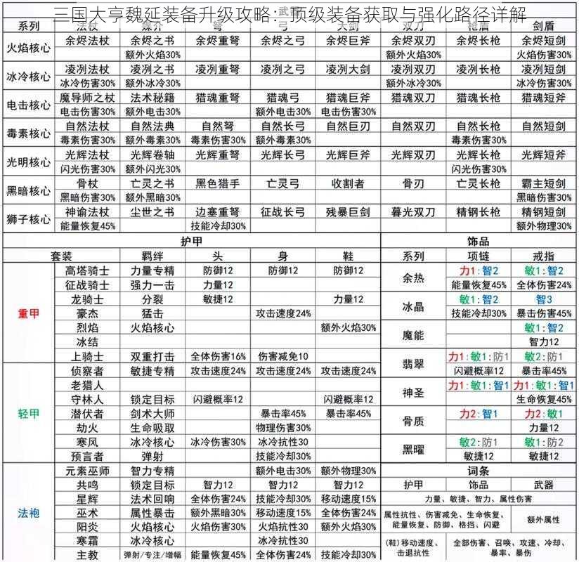 三国大亨魏延装备升级攻略：顶级装备获取与强化路径详解