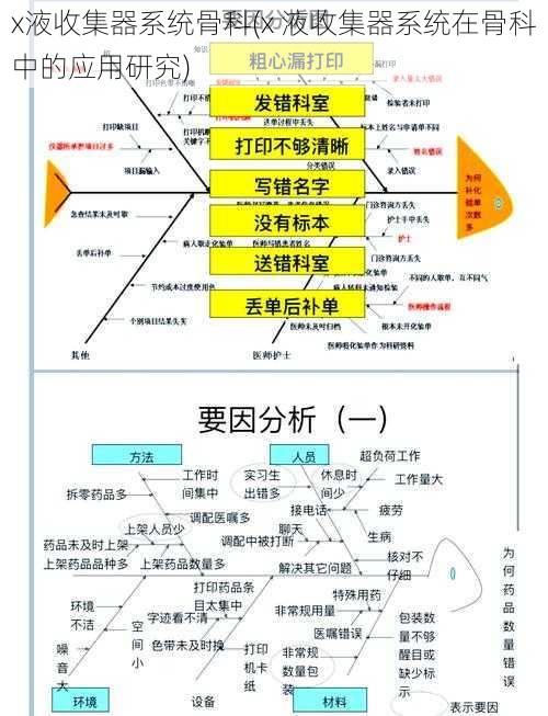 x液收集器系统骨科(x 液收集器系统在骨科中的应用研究)