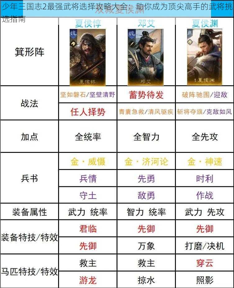 少年三国志2最强武将选择攻略大全：助你成为顶尖高手的武将挑选指南