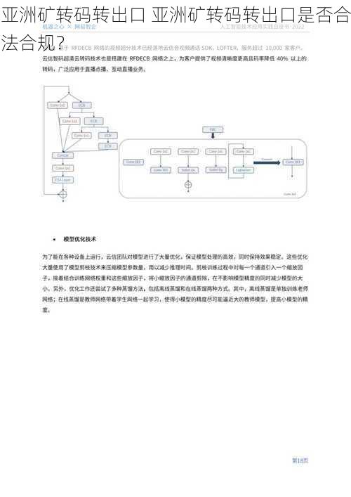 亚洲矿转码转出口 亚洲矿转码转出口是否合法合规？