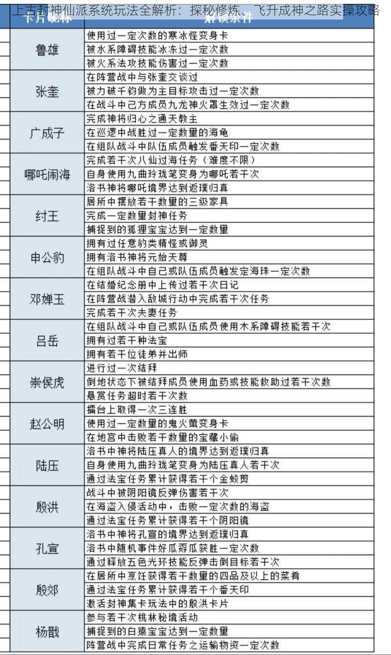 上古封神仙派系统玩法全解析：探秘修炼、飞升成神之路实操攻略