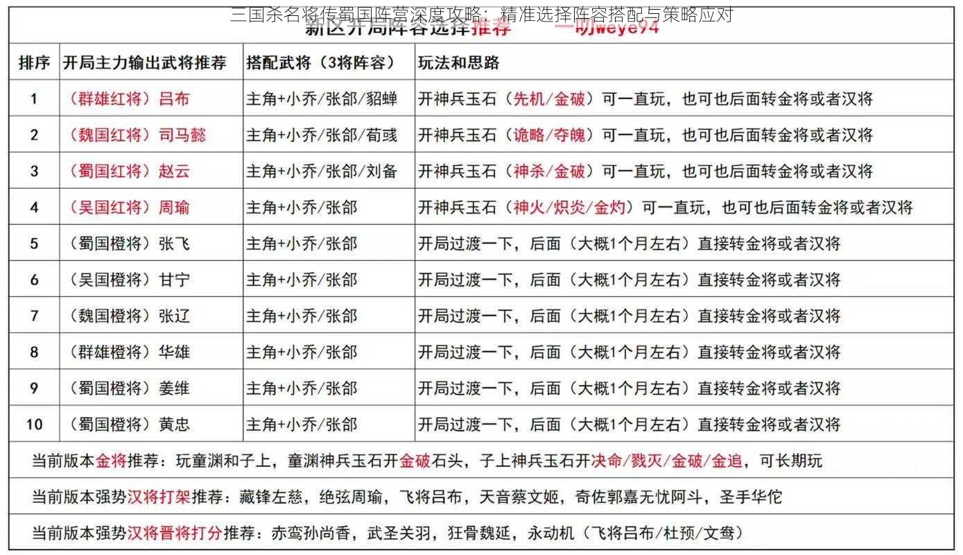 三国杀名将传蜀国阵营深度攻略：精准选择阵容搭配与策略应对