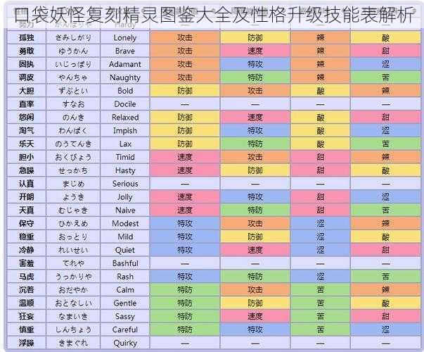 口袋妖怪复刻精灵图鉴大全及性格升级技能表解析