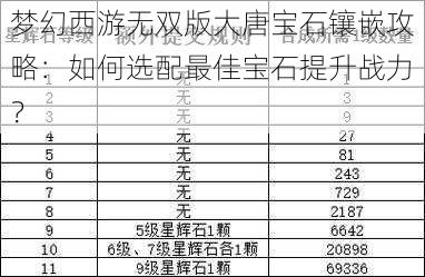 梦幻西游无双版大唐宝石镶嵌攻略：如何选配最佳宝石提升战力？