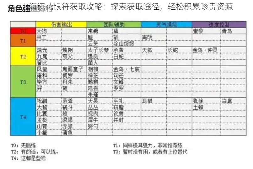 山海镜花银符获取攻略：探索获取途径，轻松积累珍贵资源