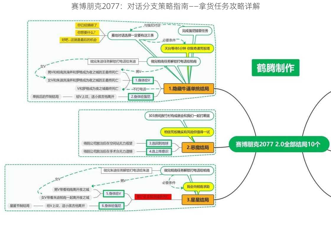 赛博朋克2077：对话分支策略指南——拿货任务攻略详解