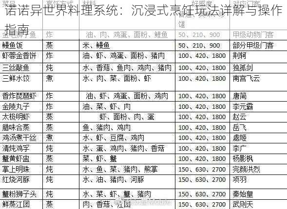 诺诺异世界料理系统：沉浸式烹饪玩法详解与操作指南