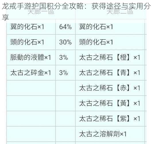 龙戒手游护国积分全攻略：获得途径与实用分享