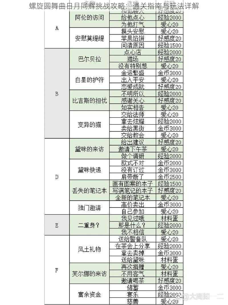 螺旋圆舞曲日月同辉挑战攻略：通关指南与玩法详解