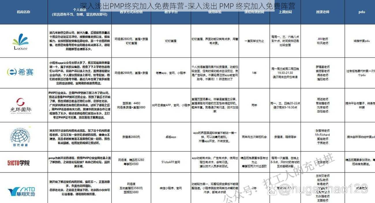 深入浅出PMP终究加入免费阵营-深入浅出 PMP 终究加入免费阵营