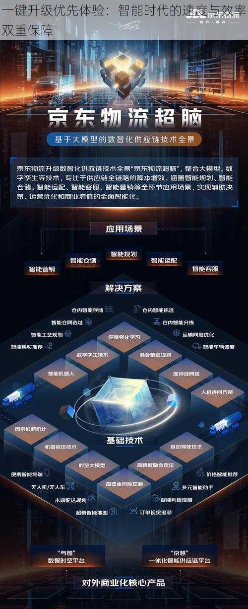 一键升级优先体验：智能时代的速度与效率双重保障