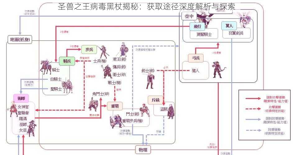 圣兽之王病毒黑杖揭秘：获取途径深度解析与探索