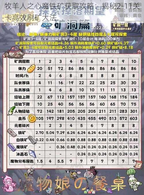 牧羊人之心魔铁矿获取攻略：揭秘2-11关卡高效刷矿大法