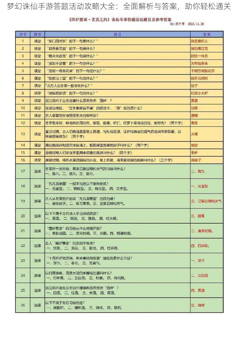 梦幻诛仙手游答题活动攻略大全：全面解析与答案，助你轻松通关