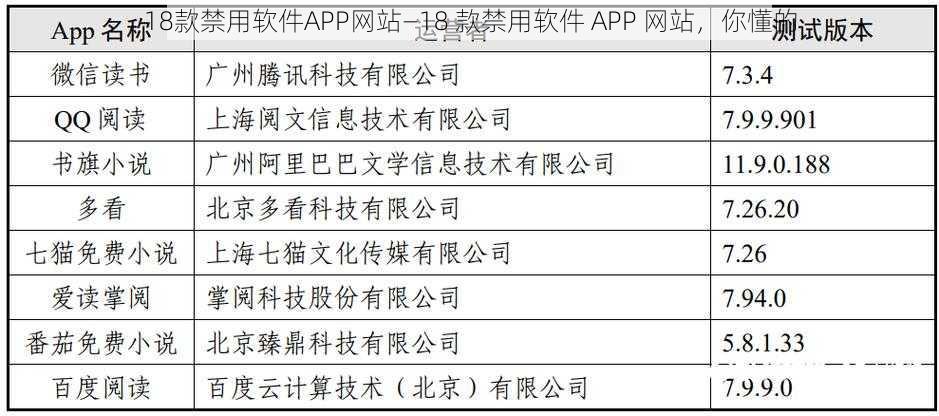 18款禁用软件APP网站—18 款禁用软件 APP 网站，你懂的